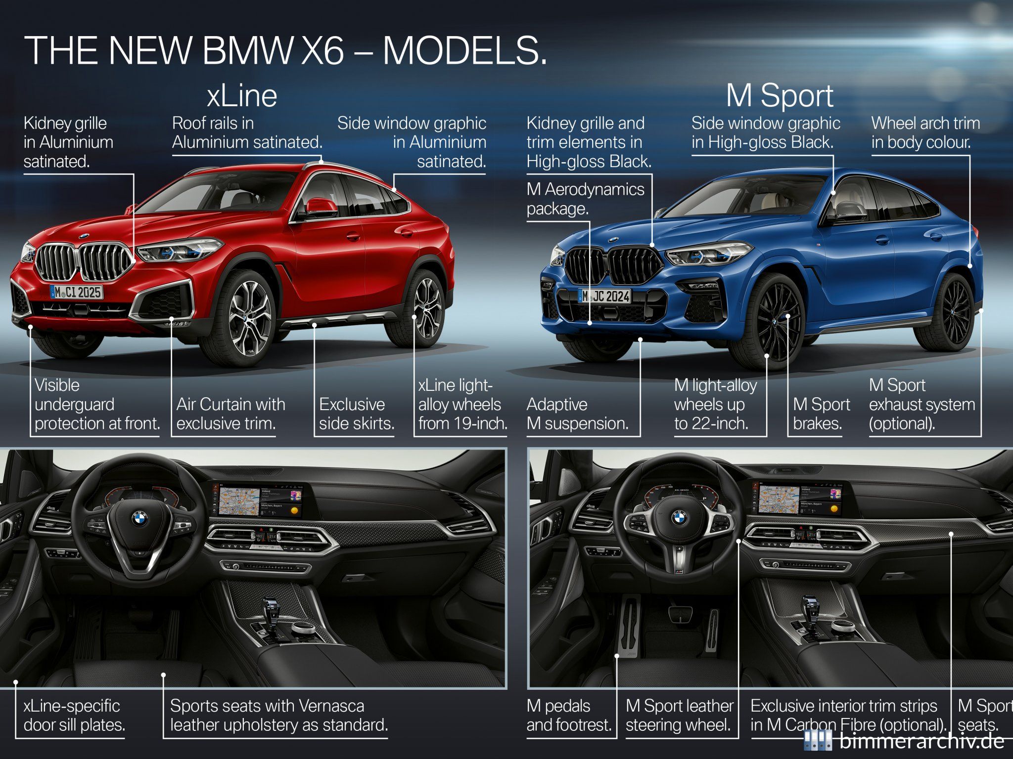 BMW X6 - Highlights