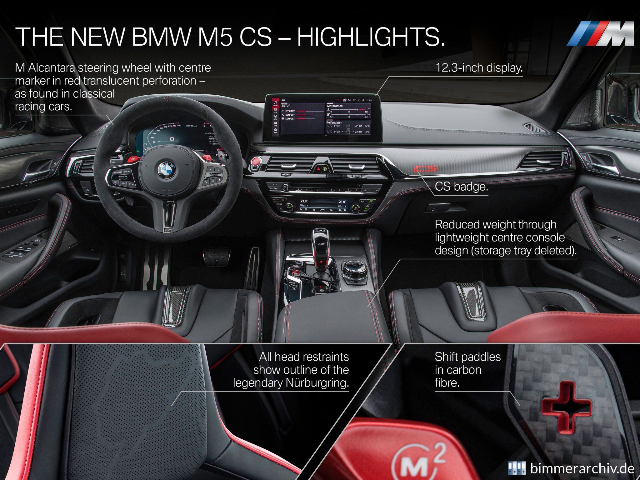 BMW M5 CS - Highlights