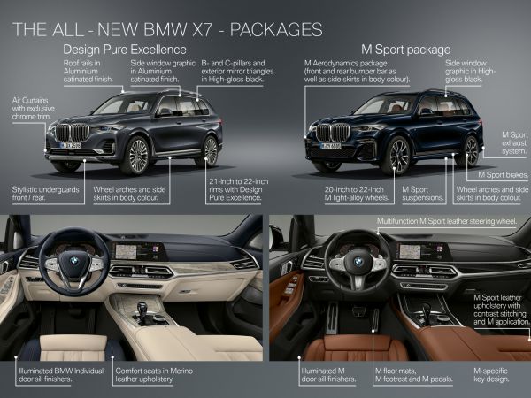 BMW X7 - Highlights