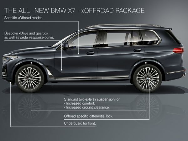 BMW X7 - Highlights